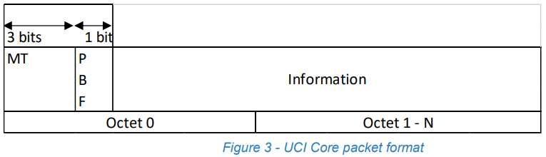 FiRa标准——UCI通用规范（一）_FiRa_02