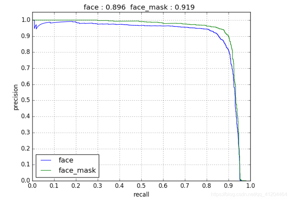 【GitHub开源项目实践】人脸口罩检测_ide_08
