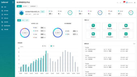 基于物联网表计的综合能源管理方案_物联网_14