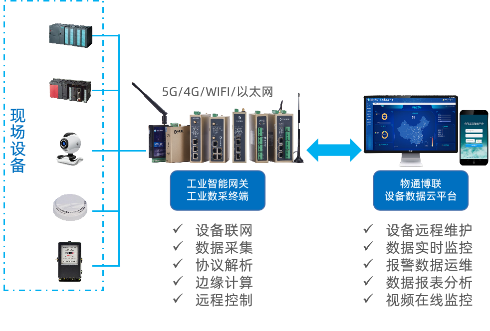 智能工厂：导热吸波材料生产实时监控系统_数据采集