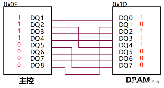 STM32硬件电路设计-SDRAM篇_数据_04
