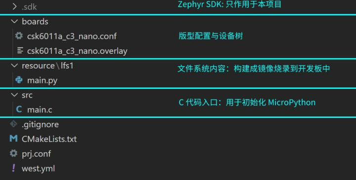 在Zephyr玩转MicroPython【入门篇】_嵌入式开发_02