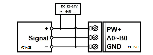 编码器脉冲信号测量2路DI高速计数器PNP/NPN转RS-485数据采集模块 YL150_传感器信号转换RS485_05