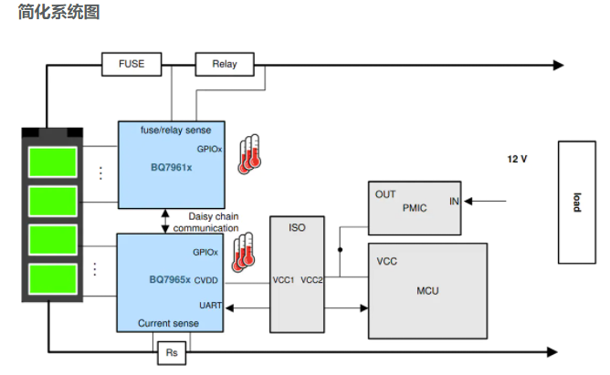 【汽车级】BQ79652PAPRQ1、BQ79654PAPRQ1电池管理 IC 64-HTQFP_管理系统