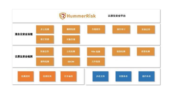 HummerRisk V0.10.0：新增 K8s 规则检测和主机检测规则组_云安全_10