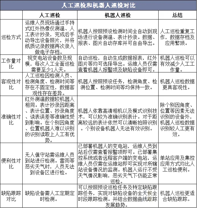 配电房轨道式智能巡检机器人项目需求分析_轨道巡检机器人_02