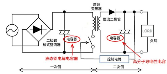 AMEYA360详解：永铭电子导电性电容在采用氮化镓的AC/DC转换器中的应用_应用开发_03