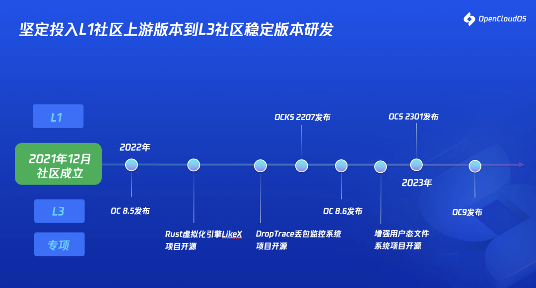 OpenCloudOS 9.0 发布：首个全自研服务器操作系统_发行版_02