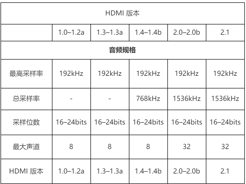 OpenHarmony支持HDMI接口声卡适配说明_加载