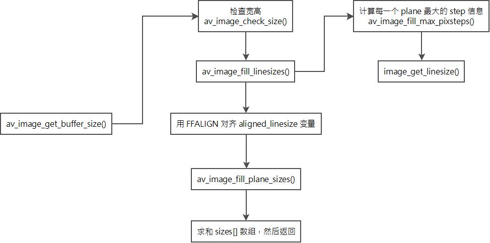 FFmpeg内存对齐_内存对齐_04