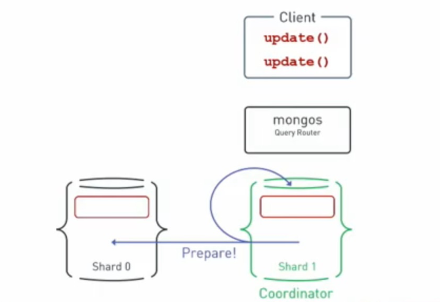 mongoDB 4.2：赋能未来数据应用的智慧之选_ide_04