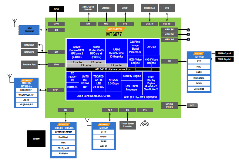 联发科MT6877安卓核心板_天玑900处理器性能参数_5G安卓智能模块_MT6877核心板_02