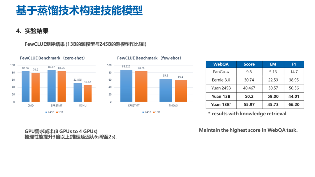  ChatGPT 带火大模型！深度解读人工智能大模型在产业中的服务新态势_数据_11