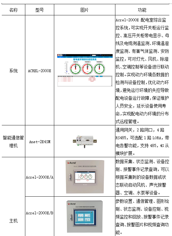 浅谈安科瑞产品在配电室智能动环监控系统设计及其实现_数据_11