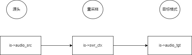 stream_component_open函数分析_FFplay_10