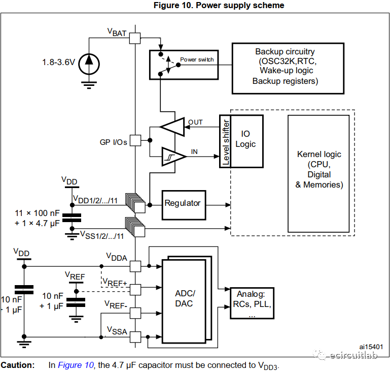 STM32F1系列MCU硬件电路设计-最小系统篇_封装_03