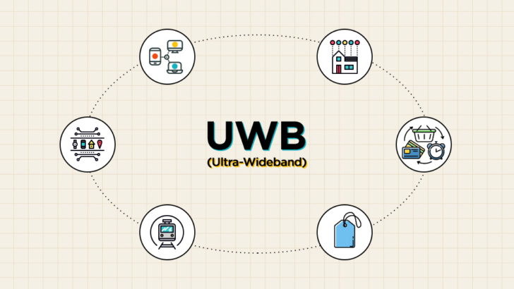 数字钥匙关键技术：UWB（超宽带）实现原理一文讲透_信驰达