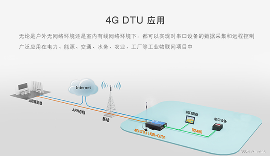 NUC980开源项目40-PLC远程下载/内网穿透(非技术)_IP_02