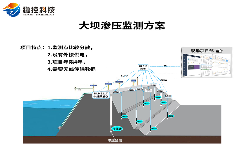 大坝渗压监测方案 COMWIN工程监测 渗压计 中继采发仪 网关 在线监测平台_4G