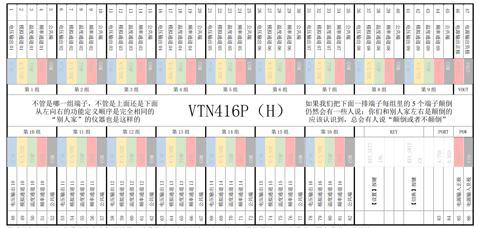 多通道振弦传感器采集仪VTN416P（H）接口定义_预防地质灾害_02
