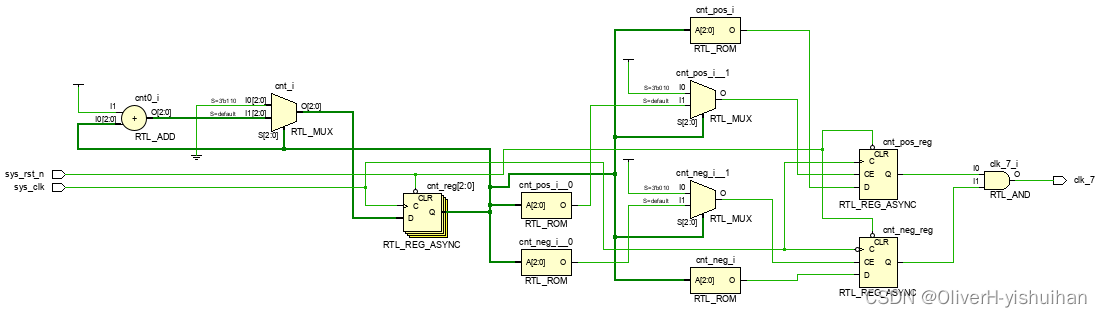 奇数分频器电路设计_dsp开发