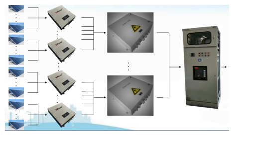 关于交流汇流箱在分布式光伏行业中应用 ---安科瑞张田田  _断路器