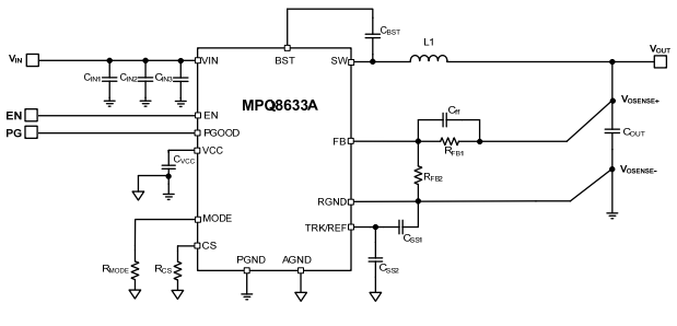高能效、同步降压转换器MPQ8633AGLE、MPQ4572GQB Switching regulator IC_稳压器
