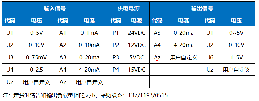 大电流输出信号隔离模块 电磁阀 比例阀门线性驱动器 电流信号放大电压信号驱动能力增强_电磁阀信号转换器_02