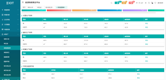 基于物联网表计的综合能源管理方案_数据_17