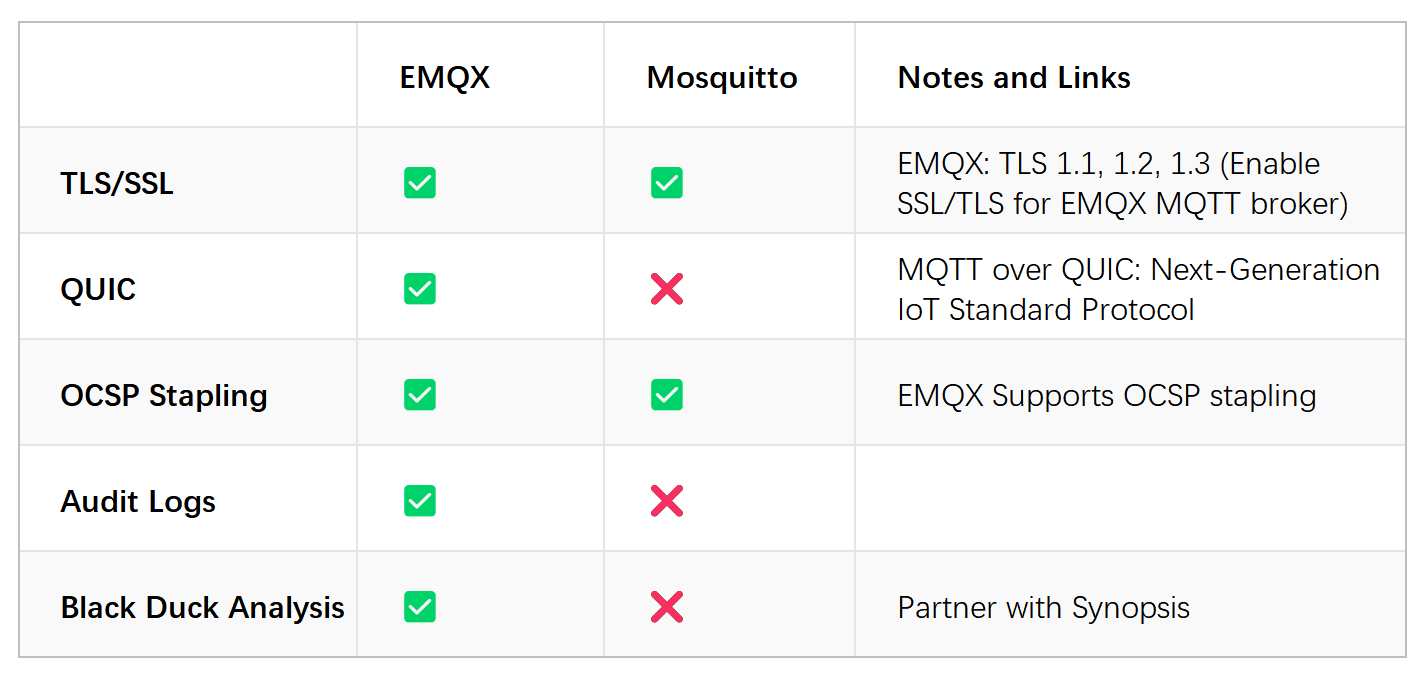 EMQX vs Mosquitto | 2023 MQTT Broker 对比_MQTT_05