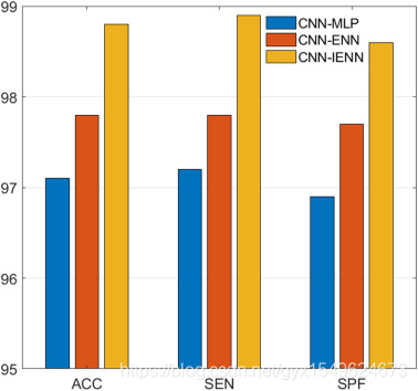 【论文阅读笔记】Automated detection of atrial fibrillation and atrial flutter in ECG signals based on convol_深度学习_02