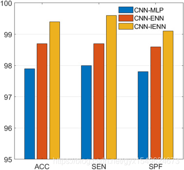 【论文阅读笔记】Automated detection of atrial fibrillation and atrial flutter in ECG signals based on convol_权重_03