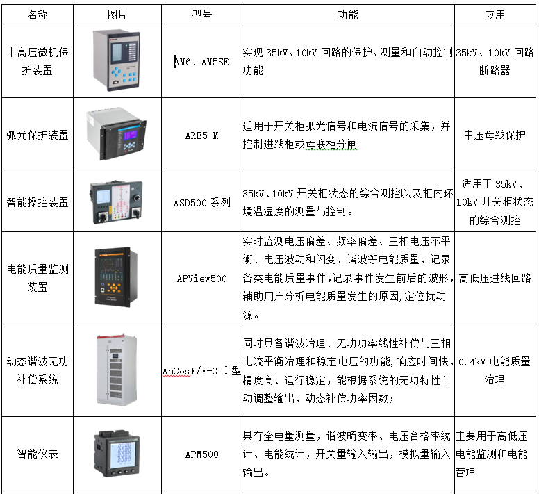 电力需求侧管理如何缓解电力系统峰值压力？_管理系统_11