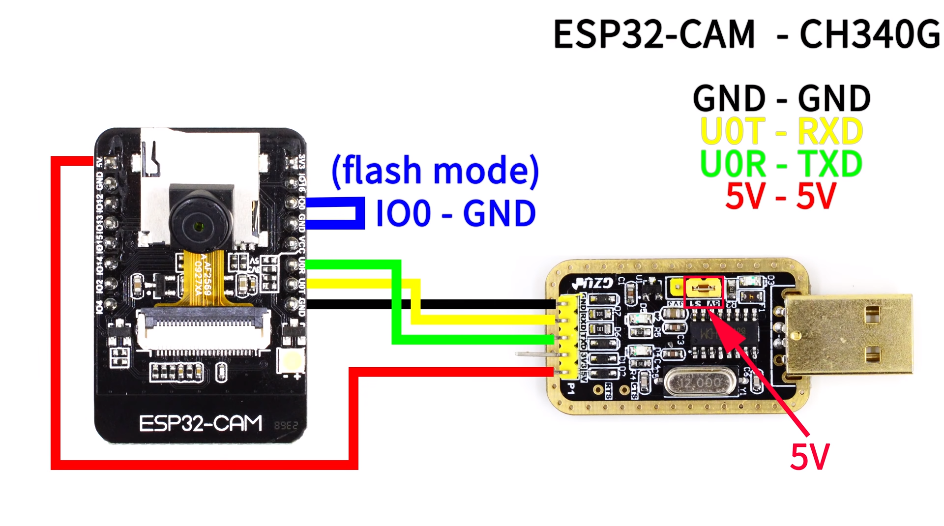 esp32cam通过post向服务器上传图片_php
