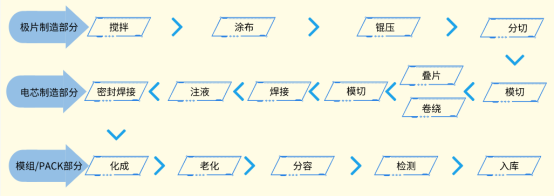 分布式IO模块：提升锂电池生产效率_耦合器