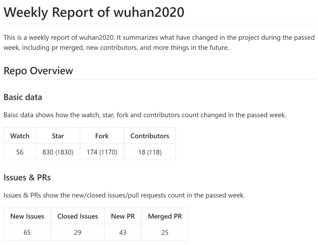 感谢所有支持开源项目wuhan2020的朋友！我们召唤更多人加入！_数据_09