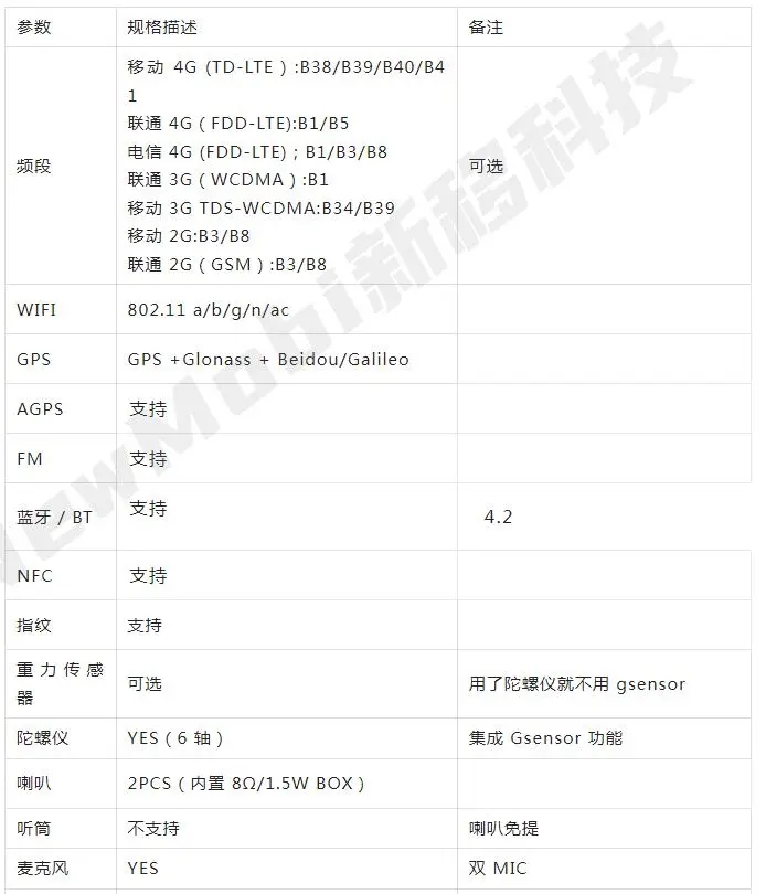 4G/5G三防平板电脑应用及特质介绍_工业级平板主板终端开发_MT8788安卓核心板_05
