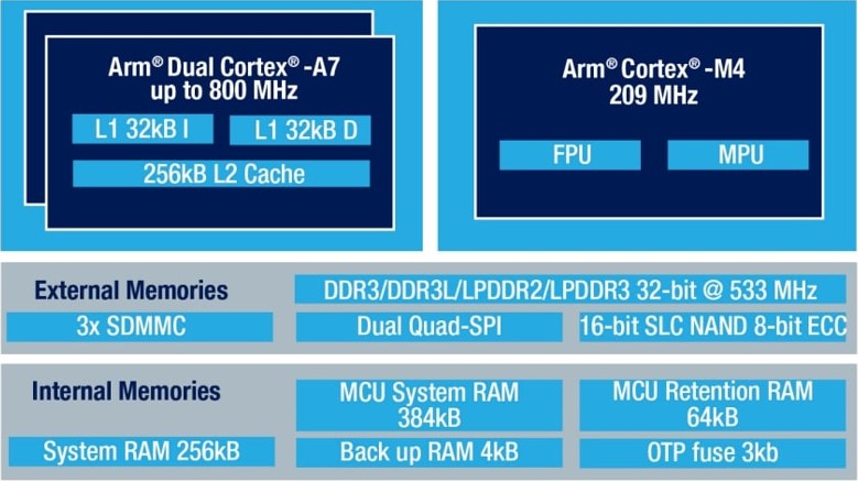 STM32MP157核心板仅售139,源码-原理图-PCB全开放!_开发资料_03