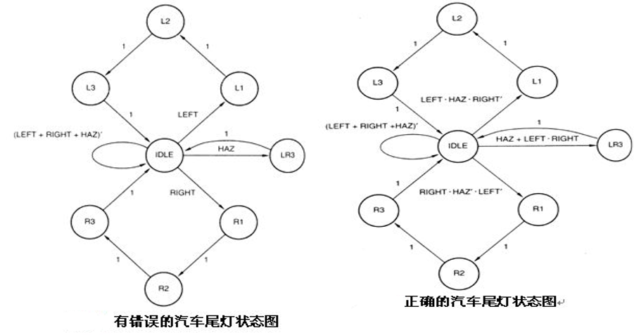  状态机设计举例_状态机_02