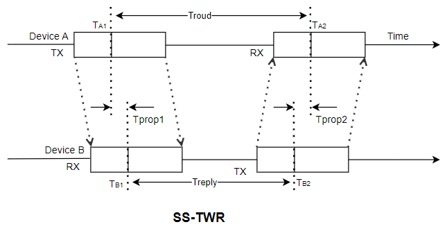 数字钥匙关键技术：UWB（超宽带）实现原理一文讲透_数字钥匙_06