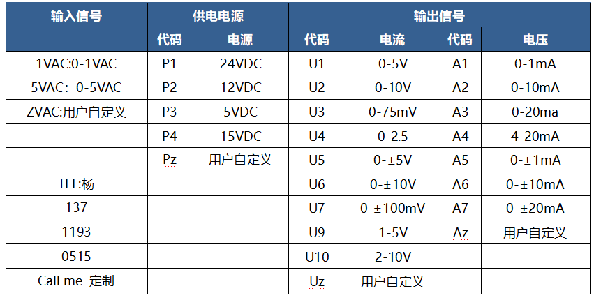 0-1VAC/0-5VAC转4-20mA/0-10V导轨安装DIN11交流电压隔离放大变送器_信号转换模块_02