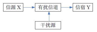 限失真信源编码_互信息