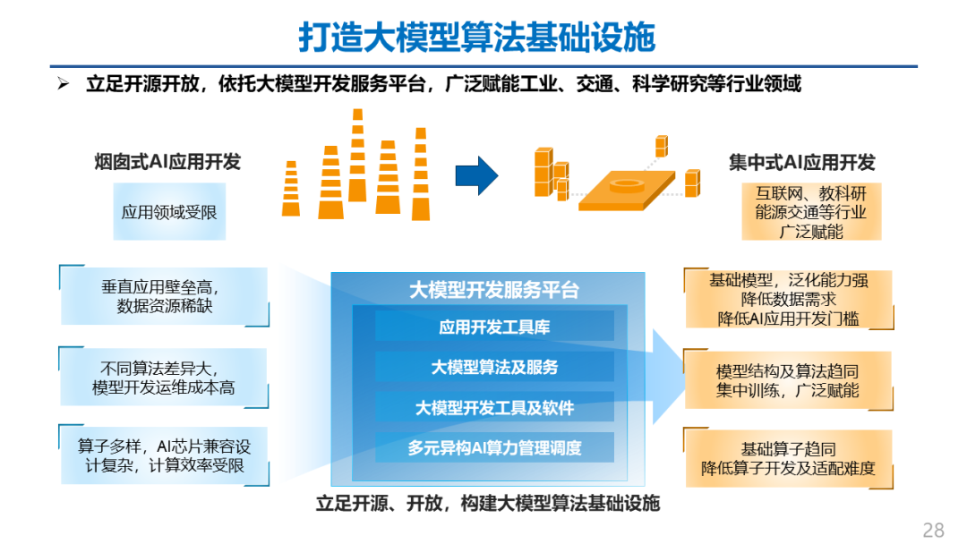  ChatGPT 带火大模型！深度解读人工智能大模型在产业中的服务新态势_数据集_14