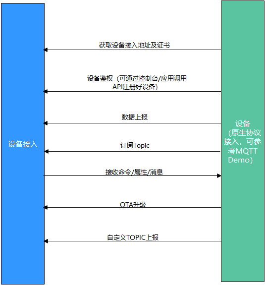 基于STM32+华为云设计的智慧烟感系统_物联网_13