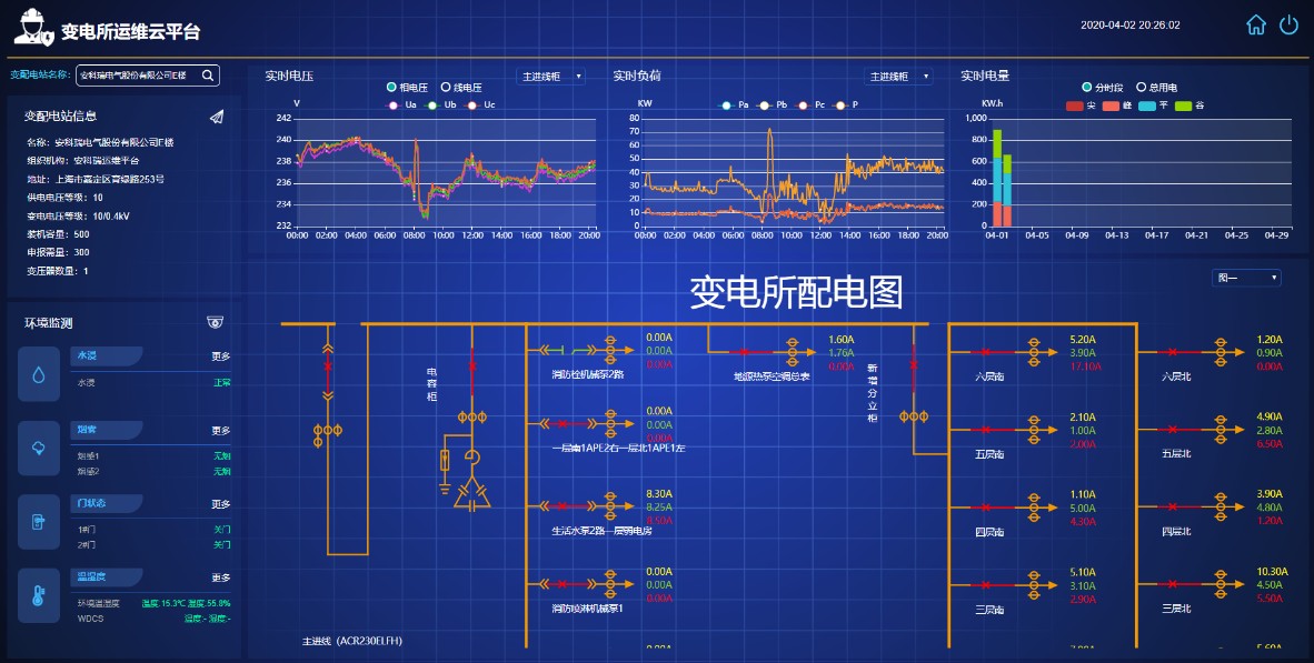 安科瑞医院变电所运维云平台解决方案---安科瑞张田田_运维_03