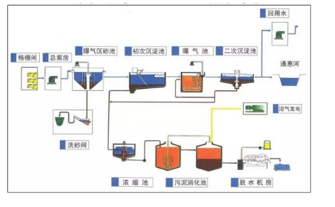 水处理行业电能质量监测与治理系统解决方案--安科瑞张田田_测试点