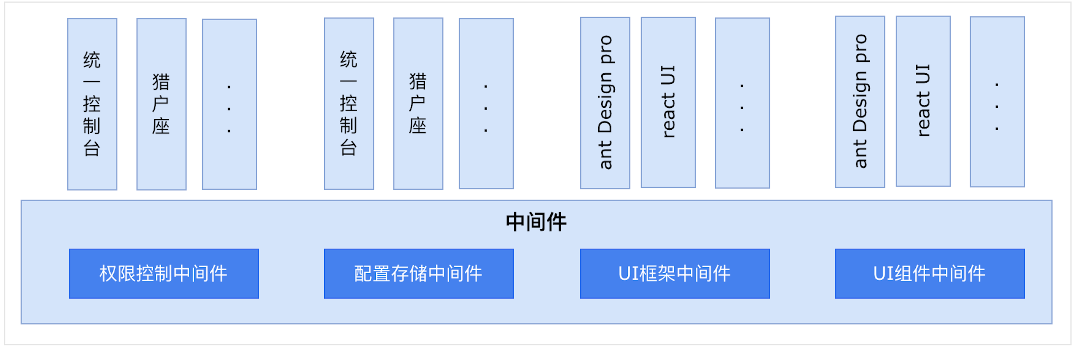 京东猎户座发布开源，配置化一键生成cms系统_管理系统_04