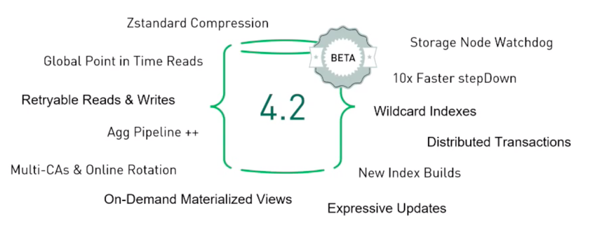 mongoDB 4.2：赋能未来数据应用的智慧之选_ide