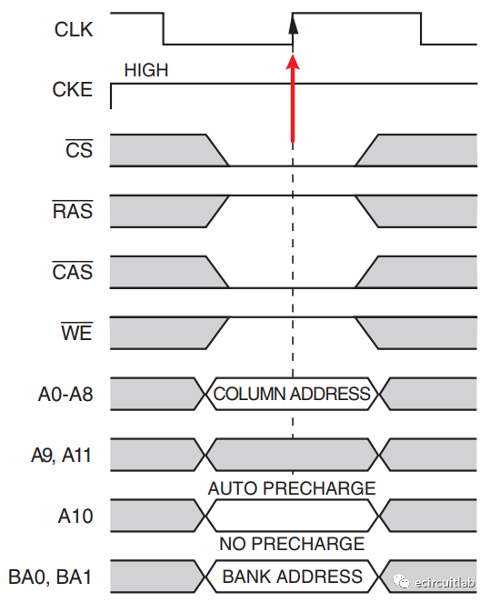 STM32硬件电路设计-SDRAM篇_写数据_02