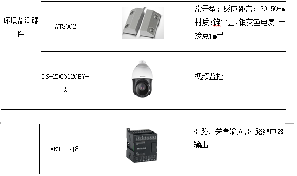 浅谈安科瑞产品在配电室智能动环监控系统设计及其实现_数据_13